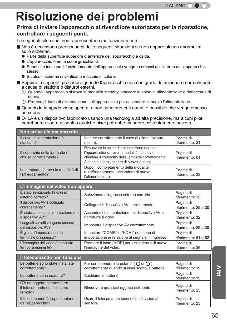 Risoluzione dei problemi, Altri | JVC DLA-X9 User Manual | Page 143 / 233