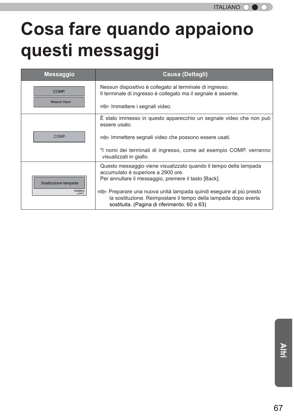 Cosa fare quando appaiono questi messaggi, Altri | JVC DLA-X9 User Manual | Page 145 / 233