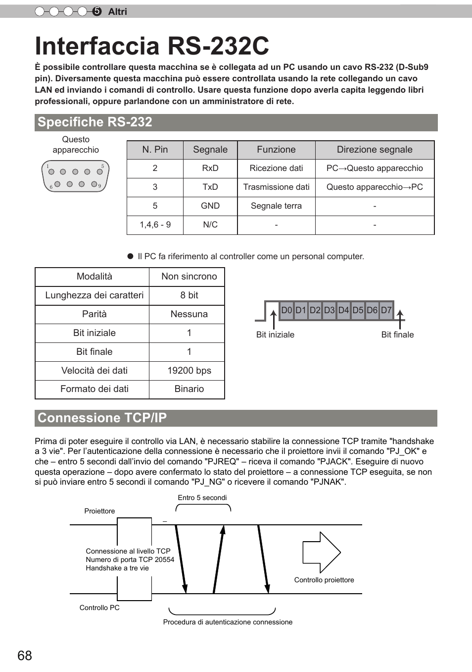 Interfaccia rs-232c, Specifiche rs-232, Connessione tcp/ip | JVC DLA-X9 User Manual | Page 146 / 233