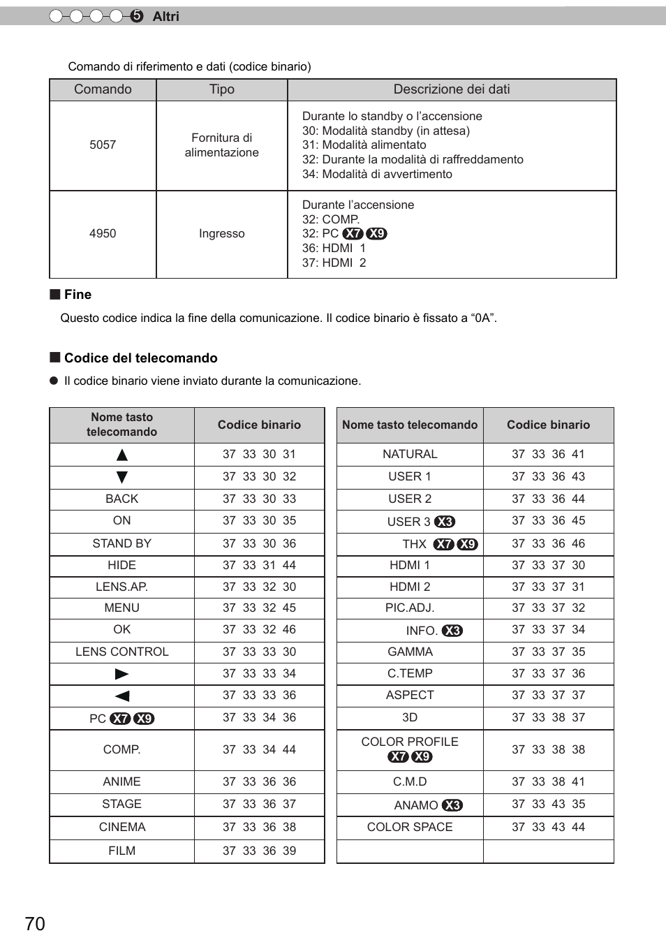 JVC DLA-X9 User Manual | Page 148 / 233