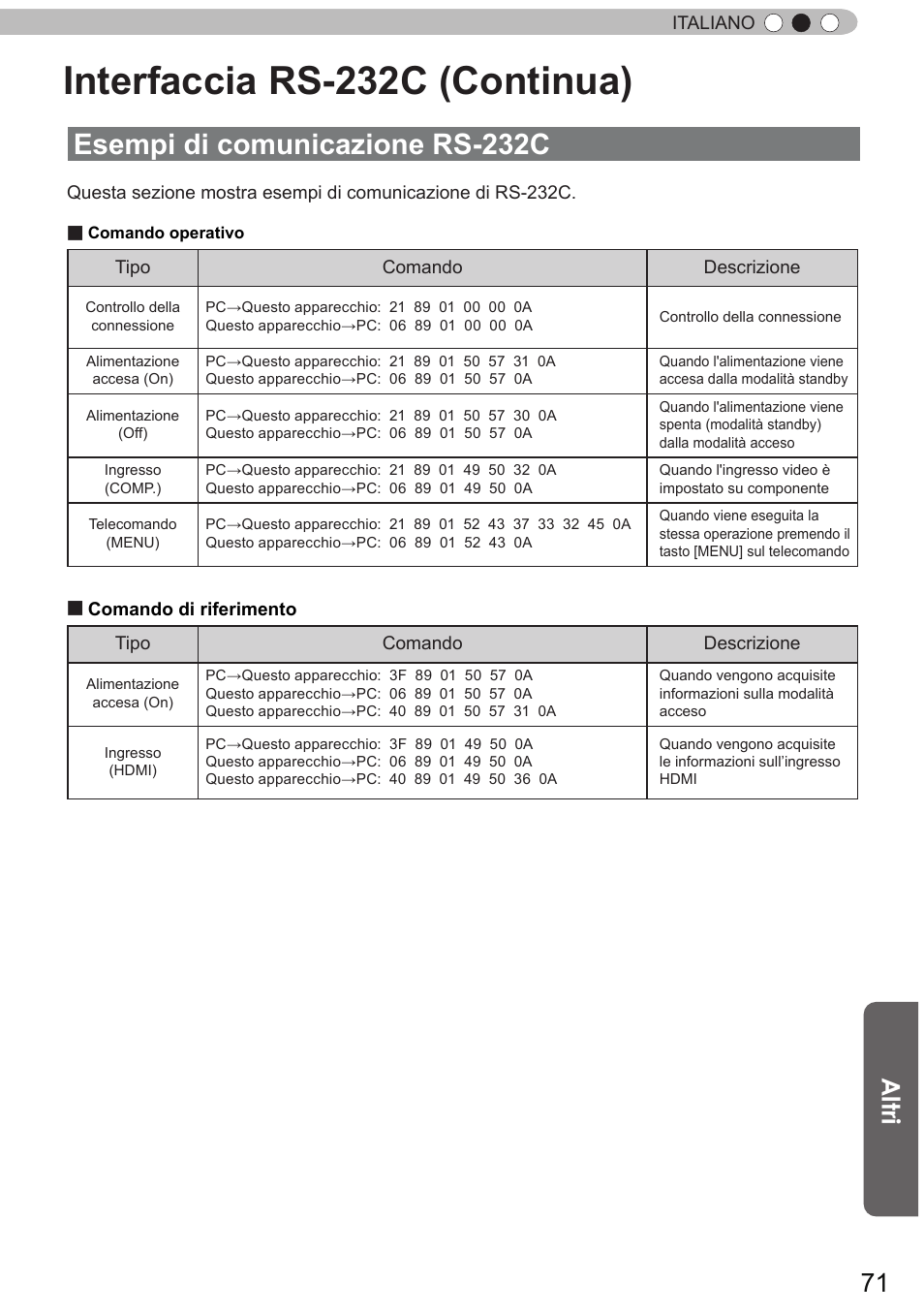 Interfaccia rs-232c (continua), Esempi di comunicazione rs-232c, Altri | JVC DLA-X9 User Manual | Page 149 / 233