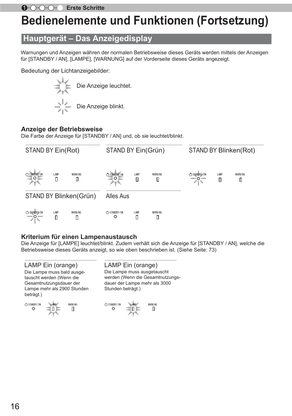 Hauptgerät – das anzeigedisplay, Bedienelemente und funktionen (fortsetzung), Anzeige der betriebsweise | Kriterium für einen lampenaustausch, Stand by ein(rot), Stand by ein(grün), Stand by blinken(rot), Stand by blinken(grün), Alles aus, Lamp ein (orange) | JVC DLA-X9 User Manual | Page 16 / 233