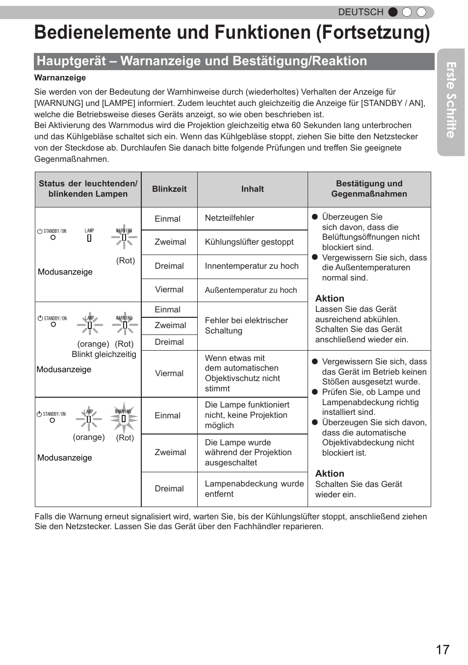 Hauptgerät – warnanzeige und bestätigung/reaktion, Bedienelemente und funktionen (fortsetzung), Erste schritte | JVC DLA-X9 User Manual | Page 17 / 233