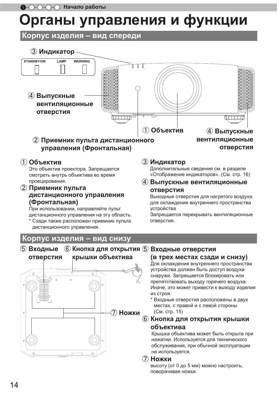 Органы управления и функции, Корпус изделия – вид спереди, Корпус изделия – вид снизу | JVC DLA-X9 User Manual | Page 170 / 233