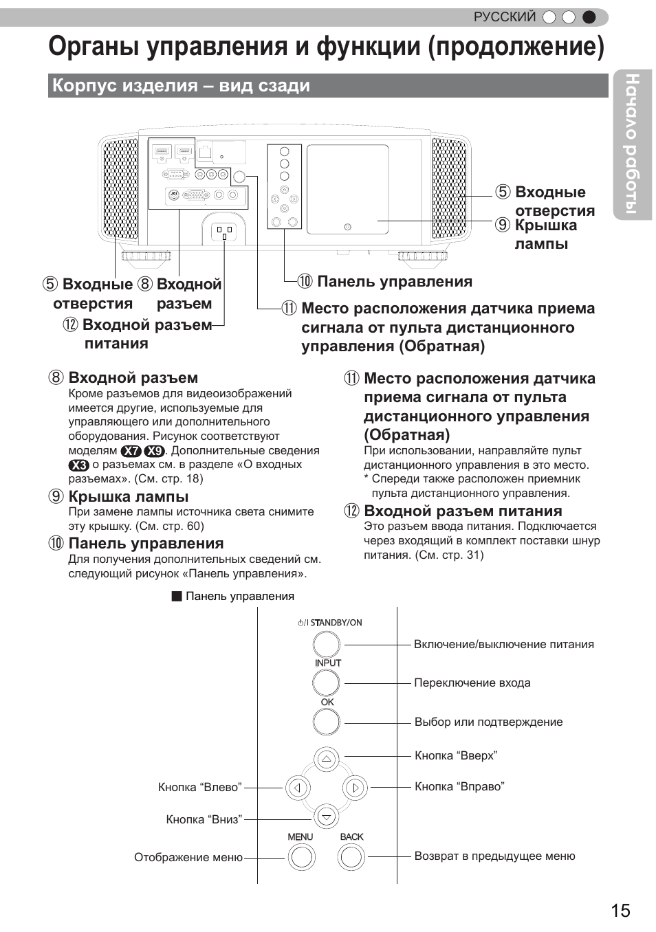 Корпус изделия – вид сзади, Органы управления и функции (продолжение), Начало работы | JVC DLA-X9 User Manual | Page 171 / 233