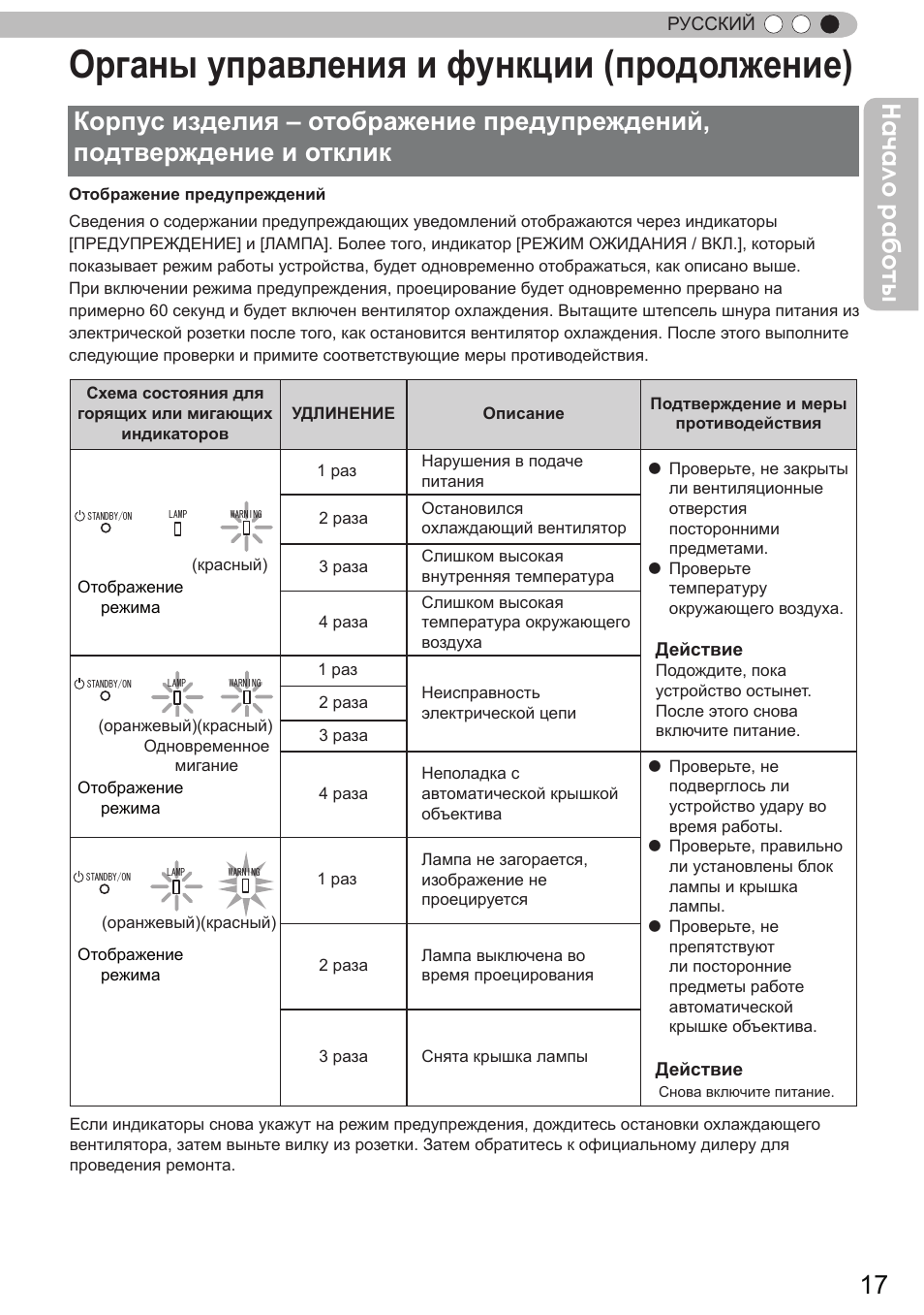 Корпус изделия – отображение, Предупреждений, подтверждение, И отклик | Органы управления и функции (продолжение), Начало работы | JVC DLA-X9 User Manual | Page 173 / 233