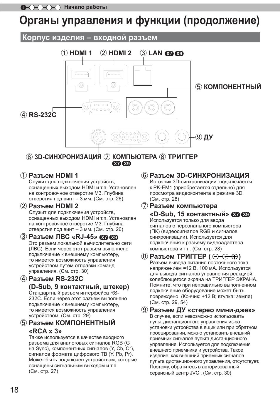 Корпус изделия – входной разъем, Органы управления и функции (продолжение) | JVC DLA-X9 User Manual | Page 174 / 233