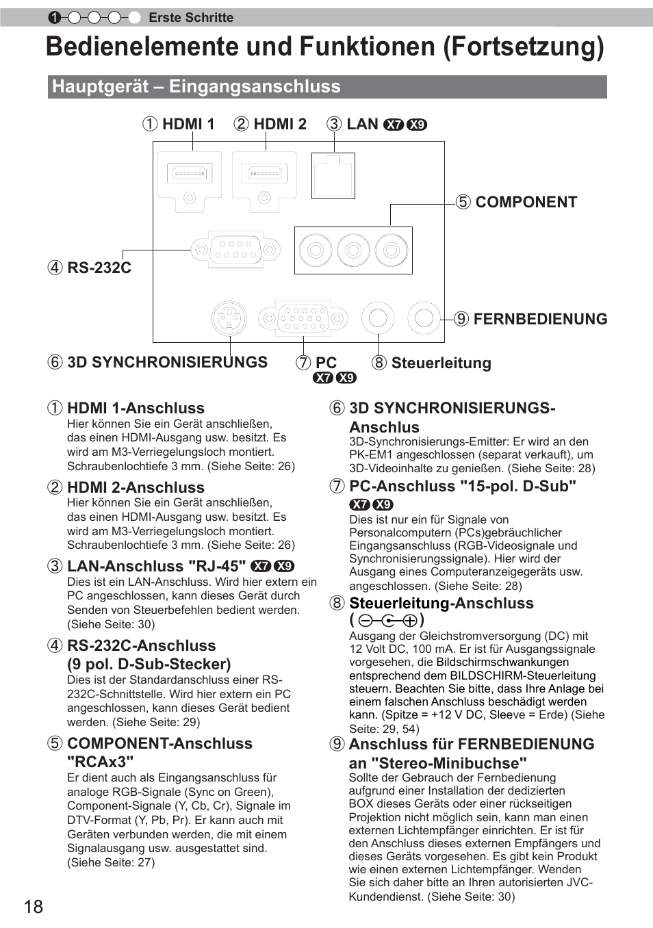 Hauptgerät – eingangsanschluss, Bedienelemente und funktionen (fortsetzung) | JVC DLA-X9 User Manual | Page 18 / 233