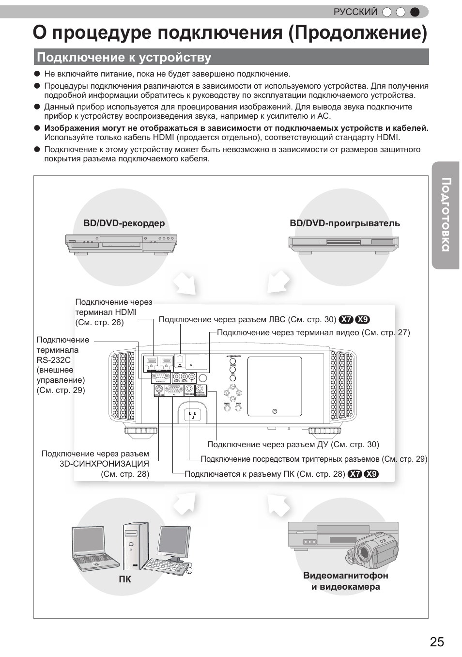 Подключение к устройству, О процедуре подключения (продолжение), Подготовка | Русский | JVC DLA-X9 User Manual | Page 181 / 233
