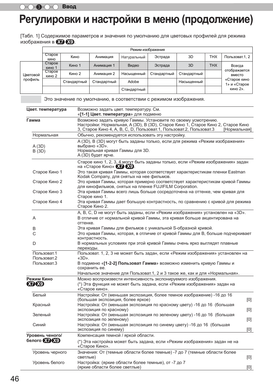 Регулировки и настройки в меню (продолжение), Ввод 3 | JVC DLA-X9 User Manual | Page 202 / 233