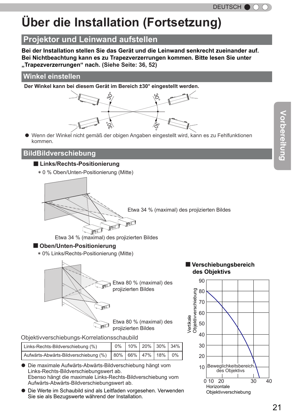 Projektor und leinwand aufstellen, Winkel einstellen, Bildbildverschiebung | Winkel einstellen bildbildverschiebung, Über die installation (fortsetzung), Vorbereitung | JVC DLA-X9 User Manual | Page 21 / 233