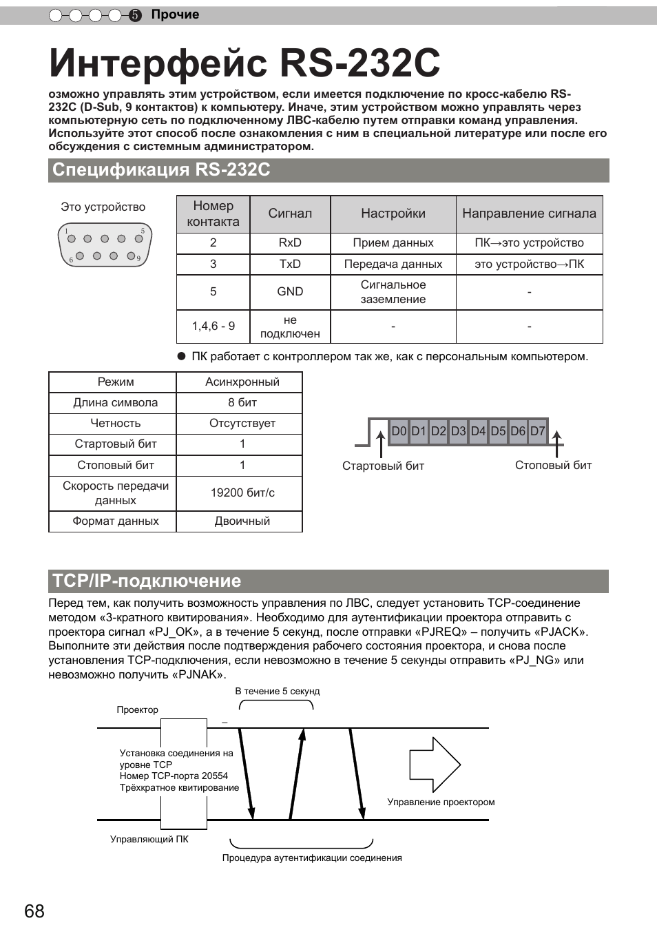 Интерфейс rs-232c, Спецификация rs-232c, Tcp/ip-подключение | JVC DLA-X9 User Manual | Page 224 / 233