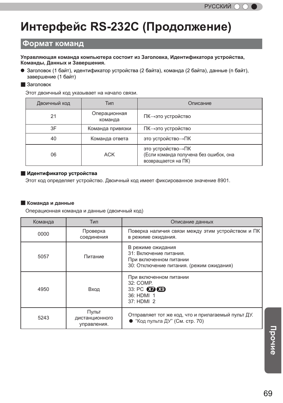 Формат команд, Интерфейс rs-232c (продолжение), Прочие | JVC DLA-X9 User Manual | Page 225 / 233