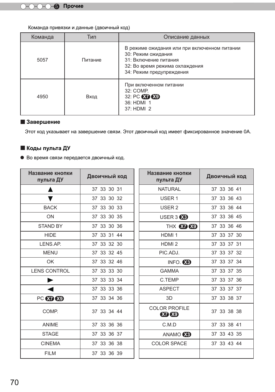 JVC DLA-X9 User Manual | Page 226 / 233