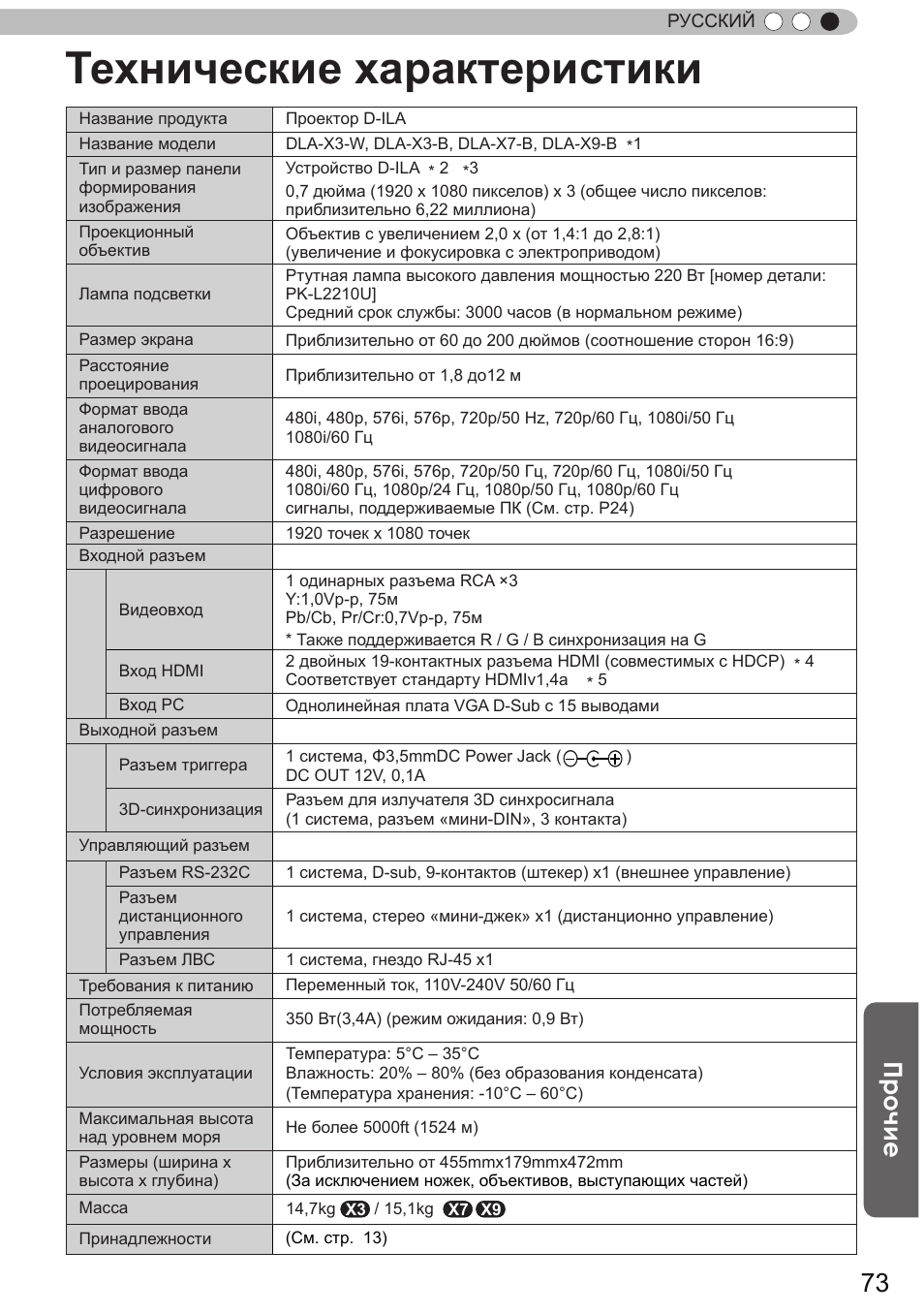 Технические характеристики, Прочие | JVC DLA-X9 User Manual | Page 229 / 233