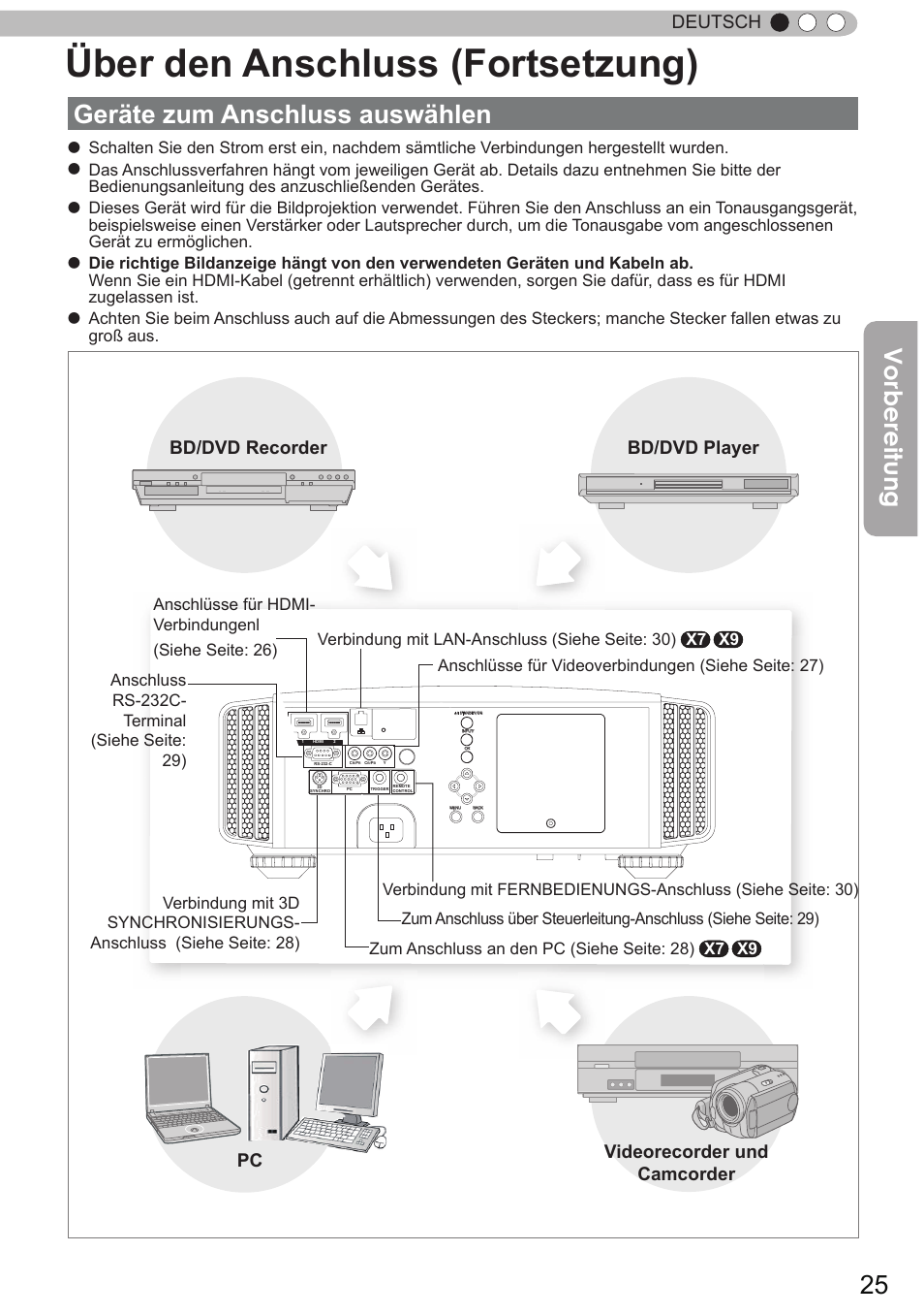 Geräte zum anschluss auswählen, Über den anschluss (fortsetzung), Vorbereitung | Deutsch | JVC DLA-X9 User Manual | Page 25 / 233