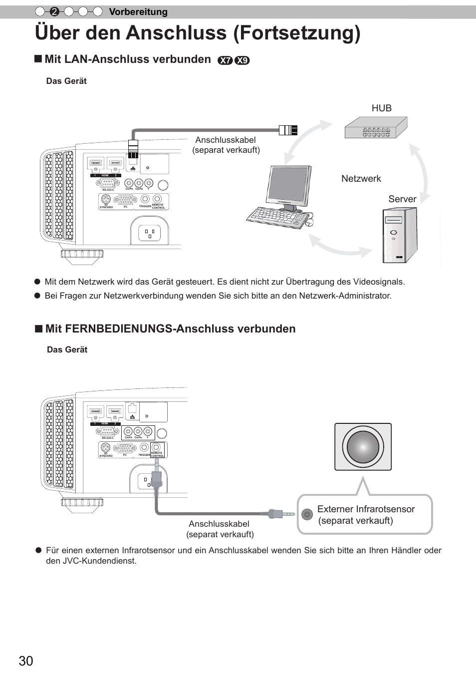 Über den anschluss (fortsetzung), Mit lan-anschluss verbunden, Mit fernbedienungs-anschluss verbunden | Vorbereitung 2, Netzwerk hub server, Externer infrarotsensor (separat verkauft), X7 x9, Das gerät | JVC DLA-X9 User Manual | Page 30 / 233