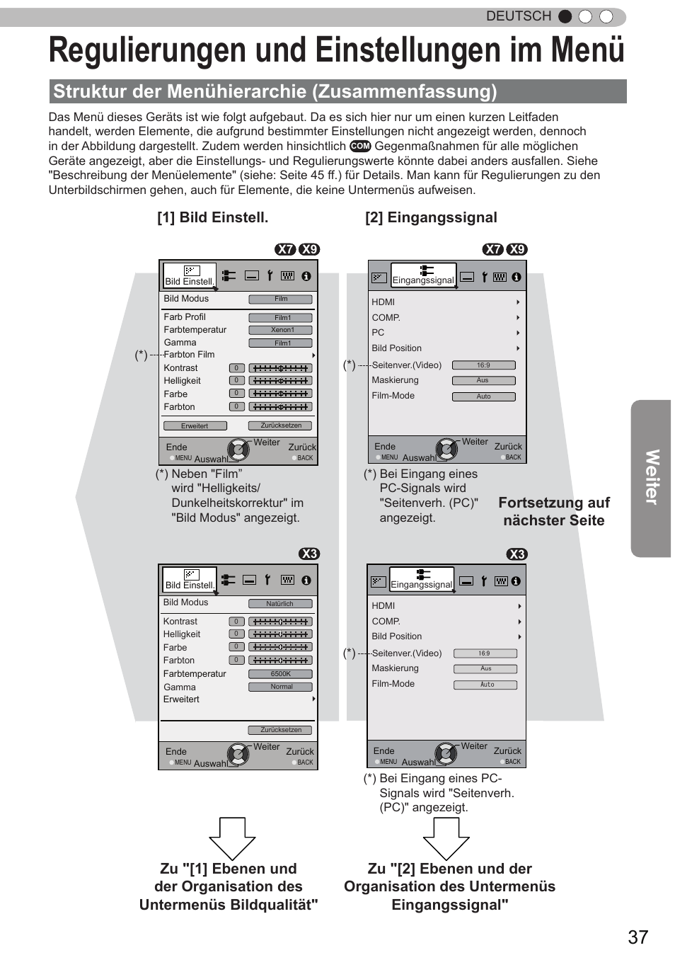 Regulierungen und einstellungen im menü, Struktur der menühierarchie (zusammenfassung), Regulierungen und einstellungen | Im menü, Weiter, Deutsch | JVC DLA-X9 User Manual | Page 37 / 233