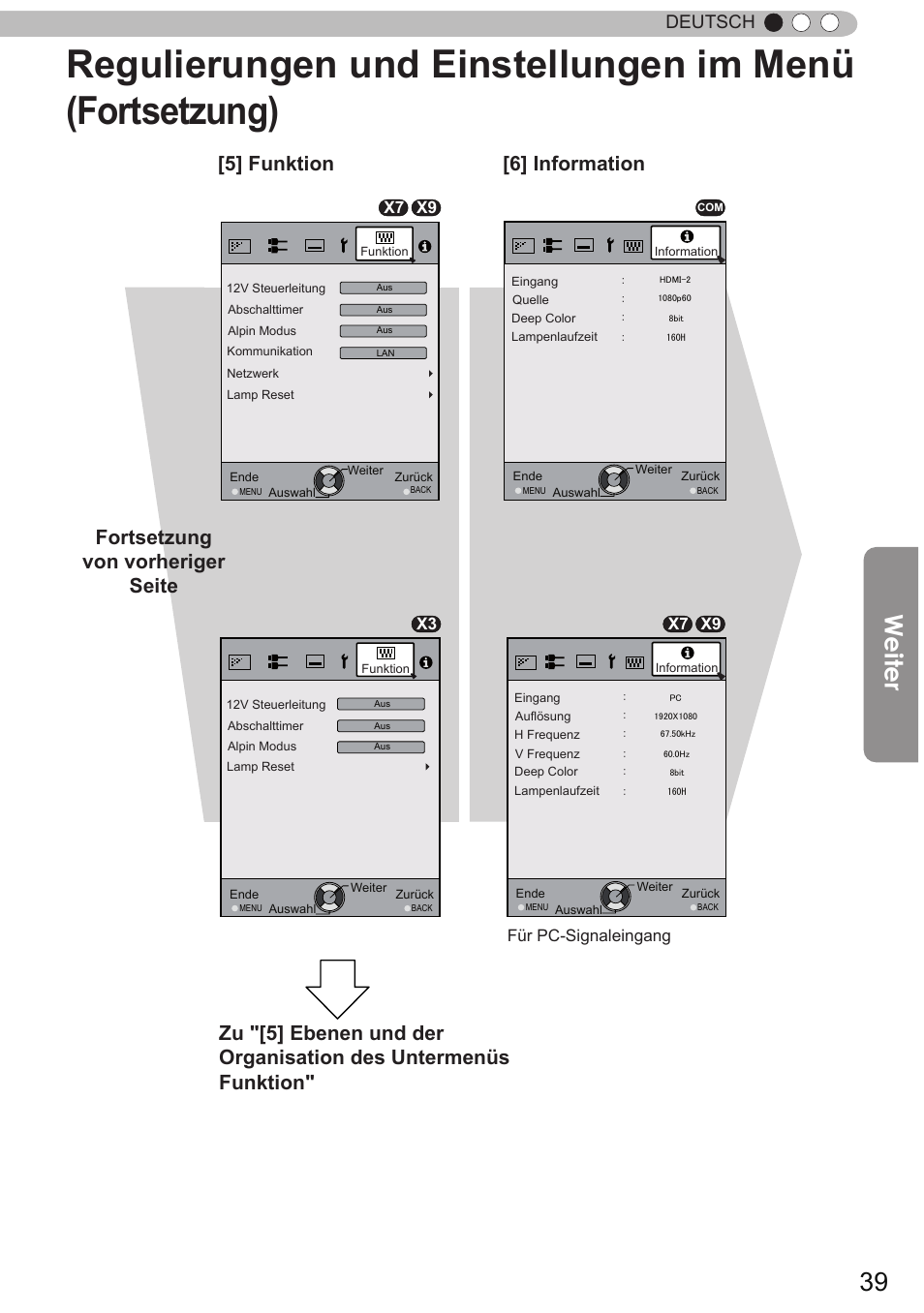 Weiter, Fortsetzung von vorheriger seite, Deutsch | X7 x9, X7 x9 x3 für pc-signaleingang | JVC DLA-X9 User Manual | Page 39 / 233