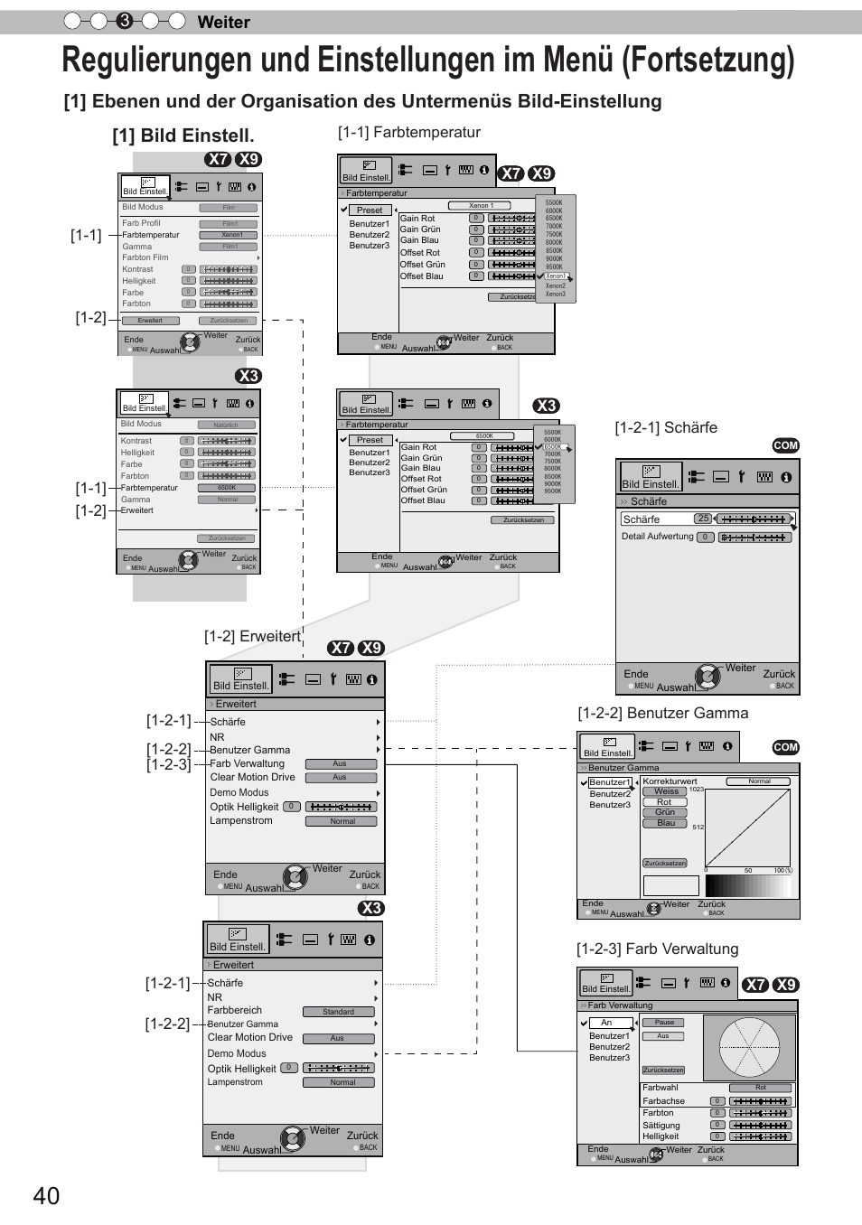 1] bild einstell, Weiter 3, 2-2] benutzer gamma | JVC DLA-X9 User Manual | Page 40 / 233