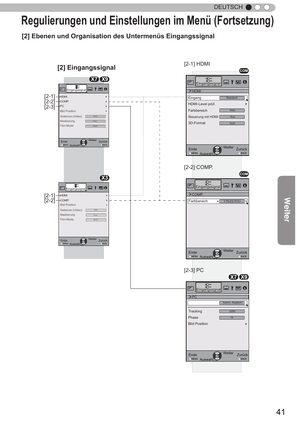 Weiter, 2] eingangssignal, Deutsch | X7 x9 x3 | JVC DLA-X9 User Manual | Page 41 / 233