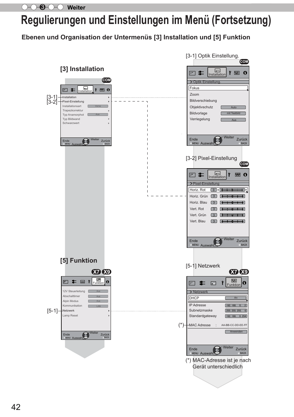 3] installation, 5] funktion, Weiter 3 | X7 x9, Mac-adresse ist je nach gerät unterschiedlich | JVC DLA-X9 User Manual | Page 42 / 233