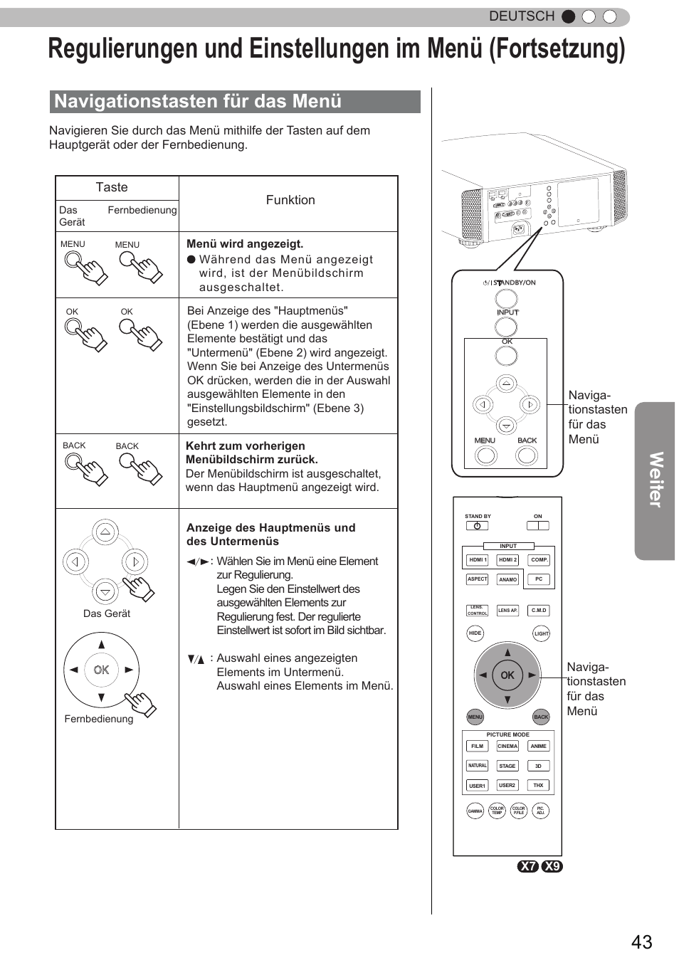 Navigationstasten für das menü, Weiter, Deutsch | Taste, Funktion | JVC DLA-X9 User Manual | Page 43 / 233