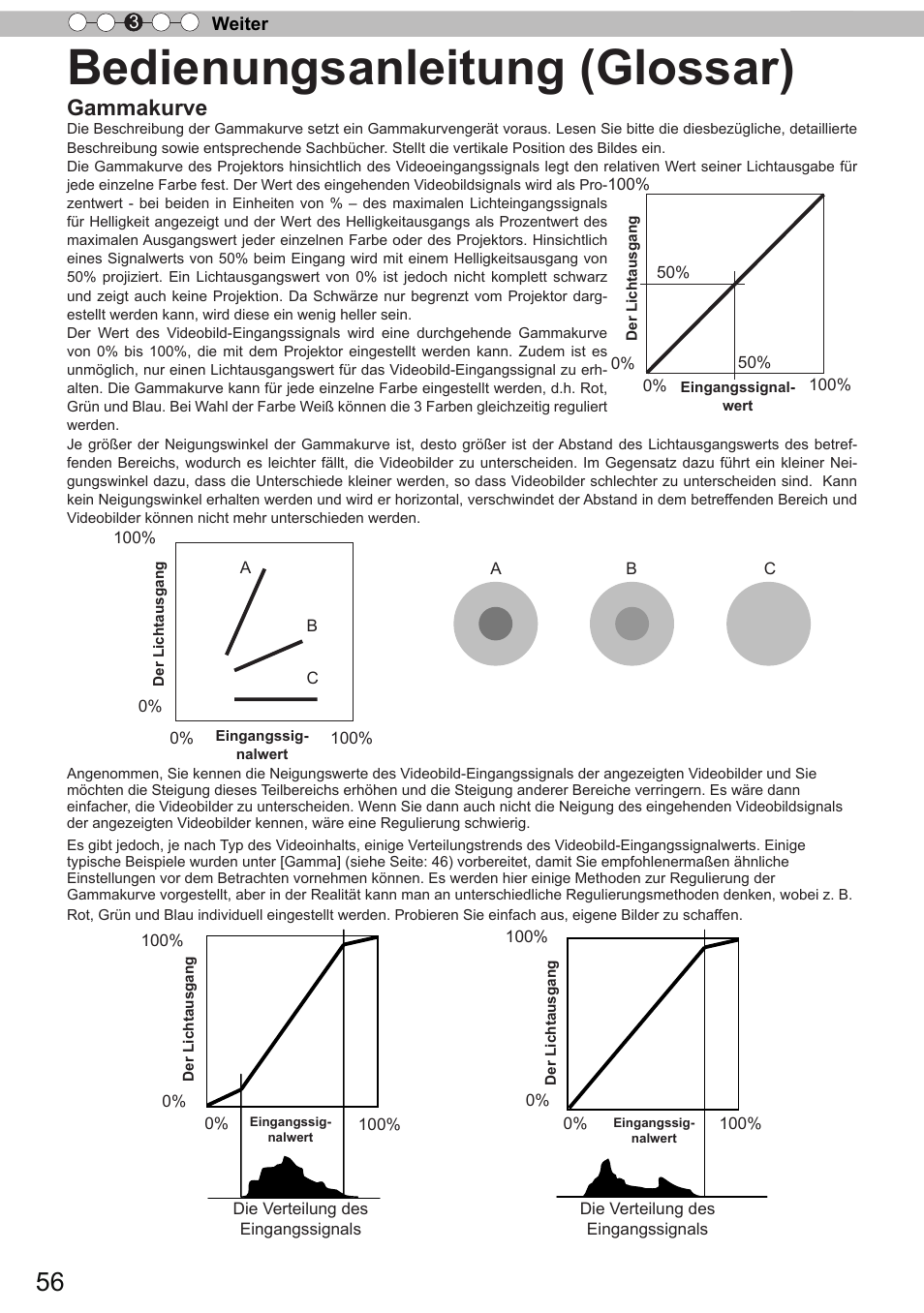 Bedienungsanleitung (glossar), Gammakurve | JVC DLA-X9 User Manual | Page 56 / 233