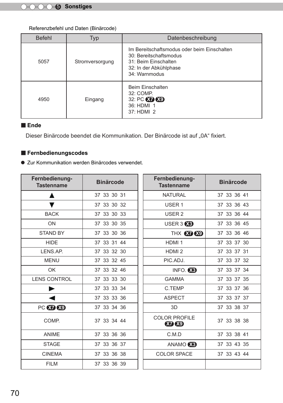 JVC DLA-X9 User Manual | Page 70 / 233