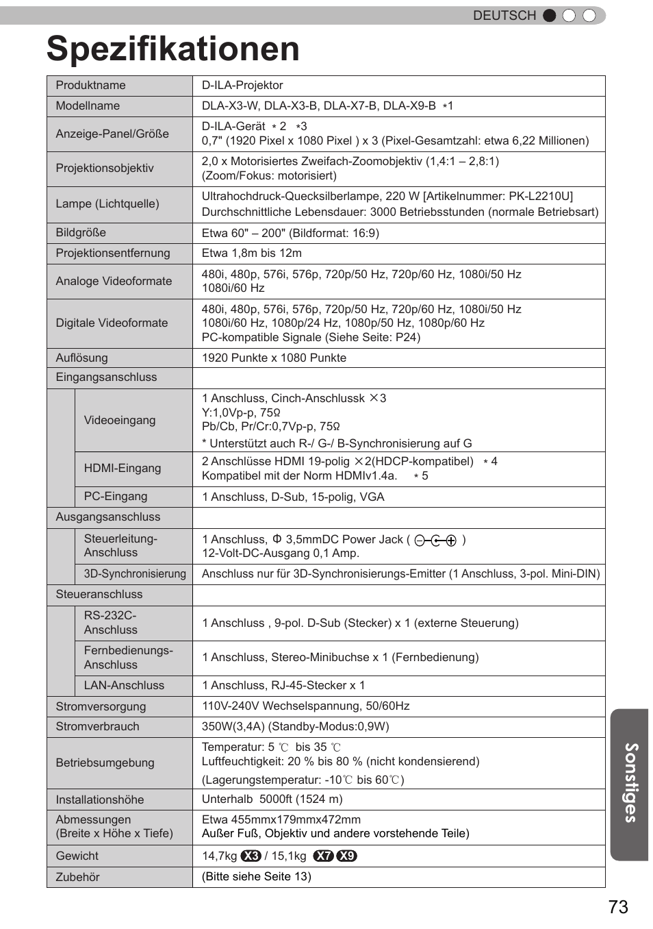 Spezifikationen, Sonstiges | JVC DLA-X9 User Manual | Page 73 / 233