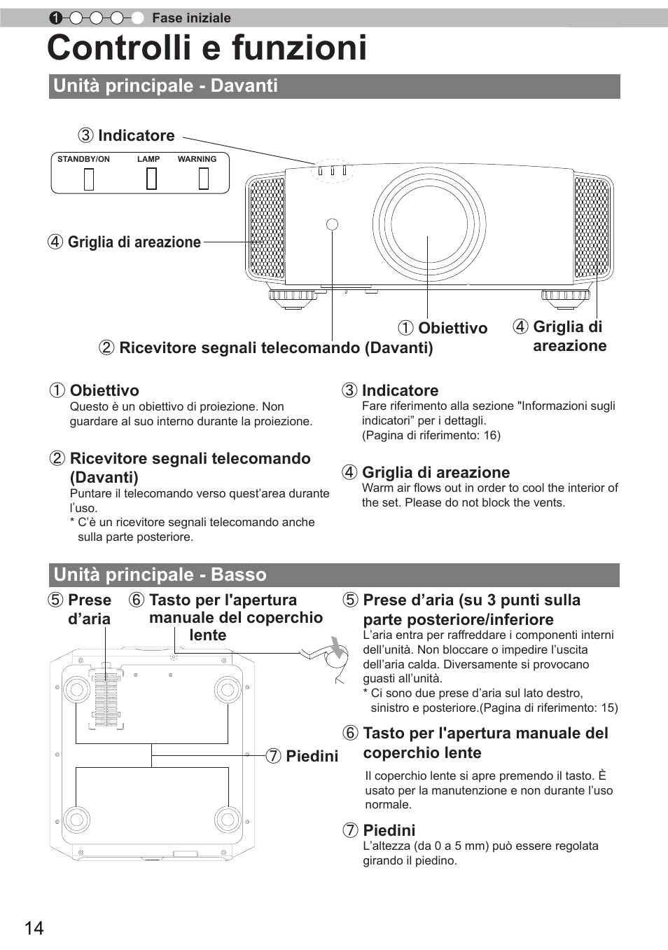Controlli e funzioni, Unità principale - davanti, Unità principale - basso | JVC DLA-X9 User Manual | Page 92 / 233