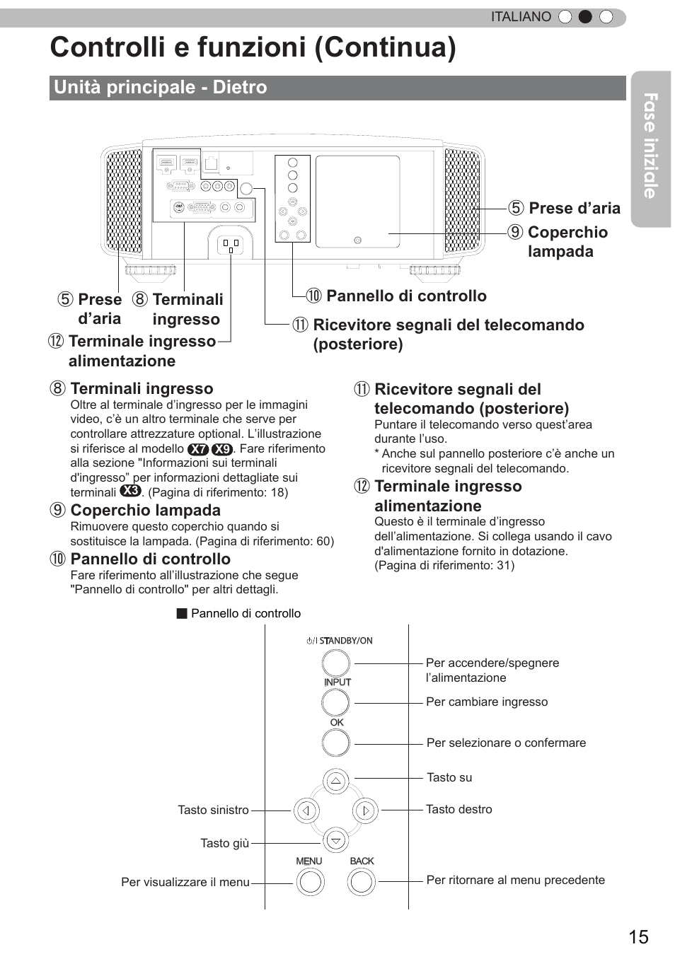 Unità principale - dietro, Controlli e funzioni (continua), Fase iniziale | JVC DLA-X9 User Manual | Page 93 / 233