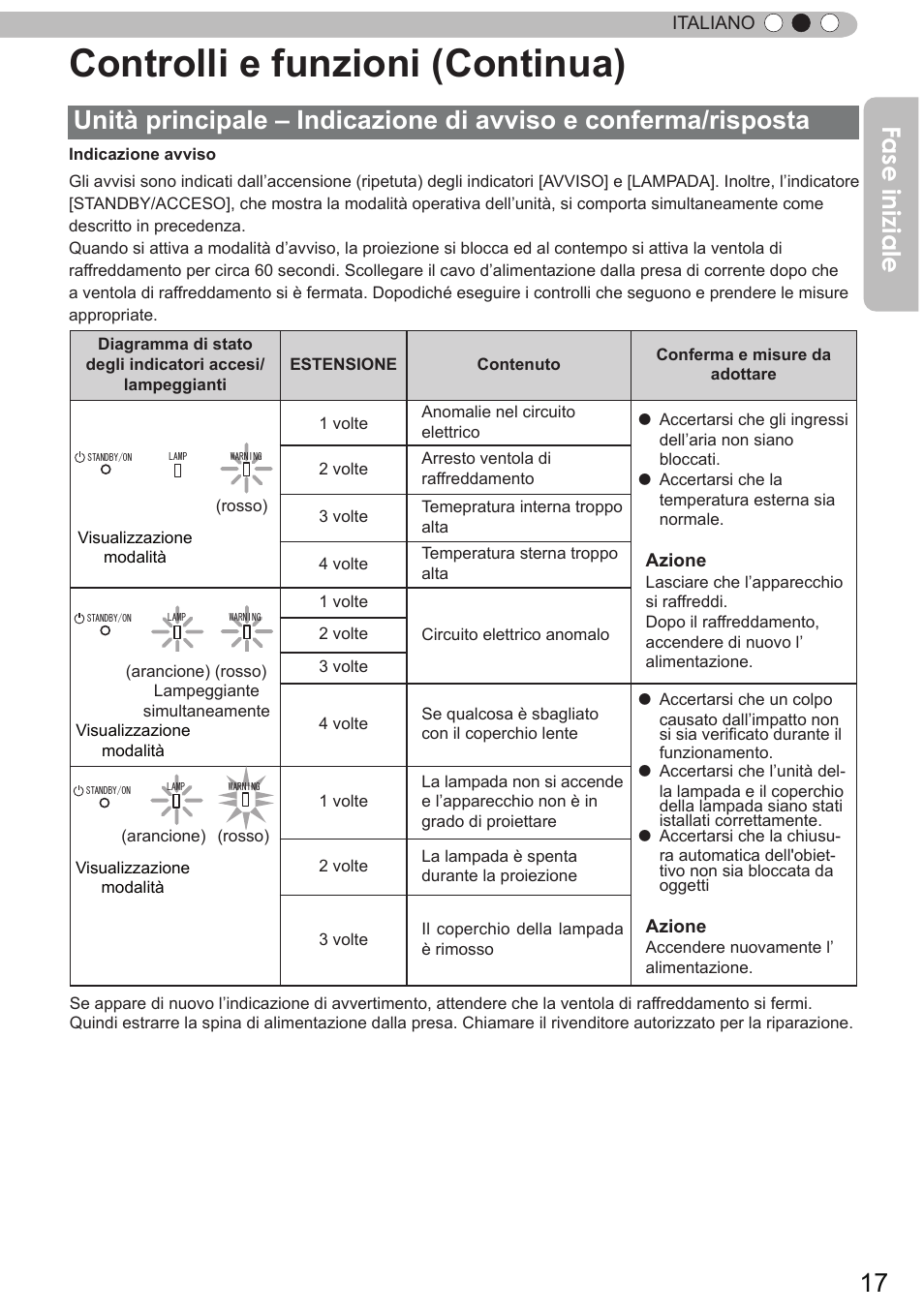 Unità principale – indicazione di avviso, E conferma/risposta, Controlli e funzioni (continua) | Fase iniziale | JVC DLA-X9 User Manual | Page 95 / 233