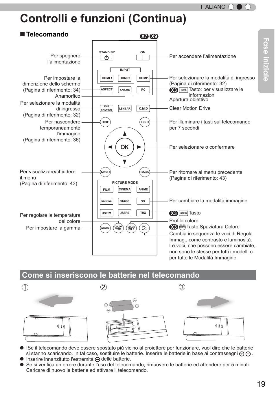 Come si inseriscono le batterie nel telecomando, Come si inseriscono le batterie nel, Telecomando | Controlli e funzioni (continua), Fase iniziale, Italiano | JVC DLA-X9 User Manual | Page 97 / 233