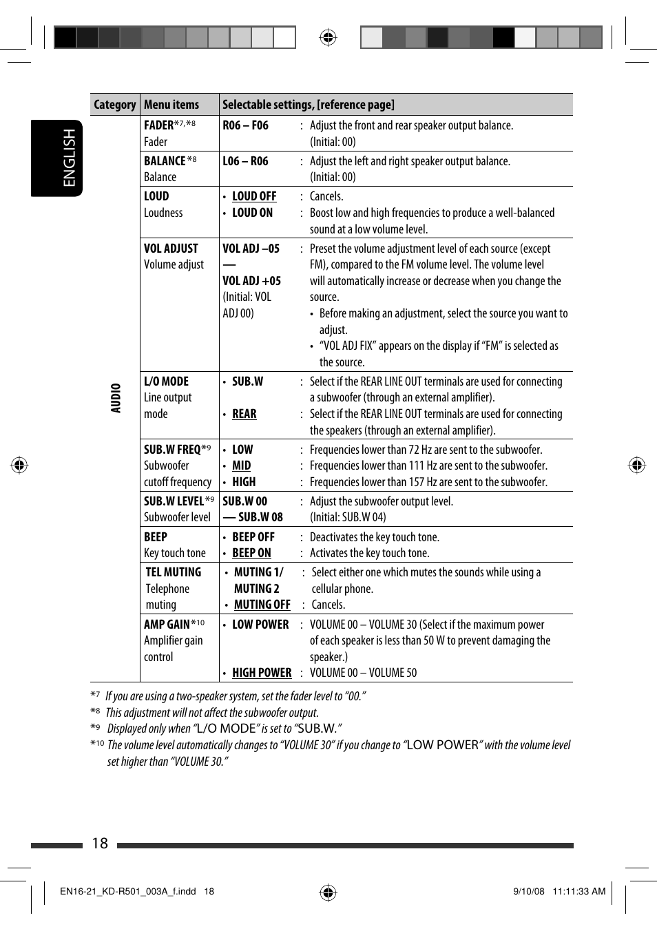 English 18 | JVC KD-R402 User Manual | Page 18 / 107