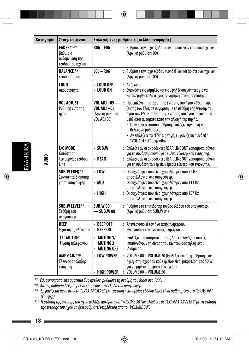 18 eλλhnika | JVC KD-R402 User Manual | Page 96 / 107