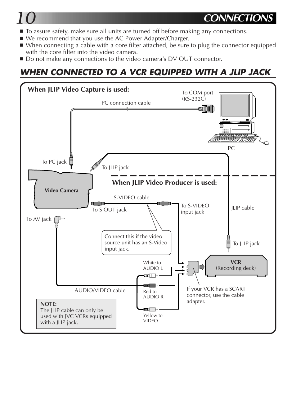 Connections, When connected to a vcr equipped with a jlip jack | JVC GR-DVL9200 User Manual | Page 12 / 220