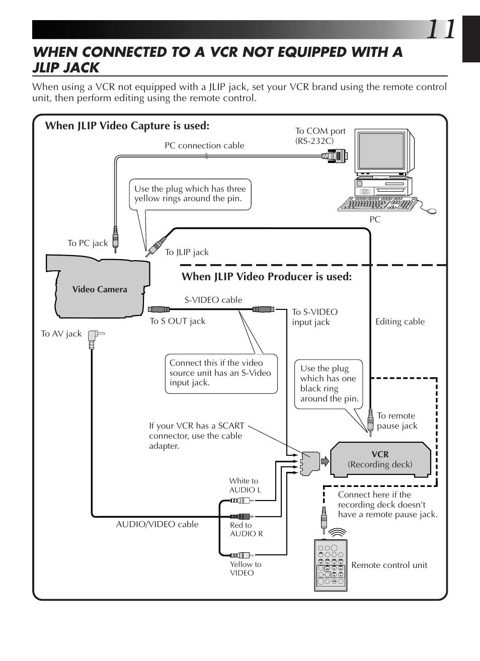 JVC GR-DVL9200 User Manual | Page 13 / 220