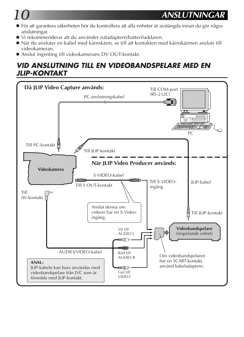 Anslutningar | JVC GR-DVL9200 User Manual | Page 156 / 220