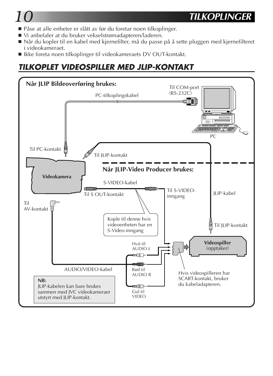 Tilkoplinger, Tilkoplet videospiller med jlip-kontakt | JVC GR-DVL9200 User Manual | Page 174 / 220