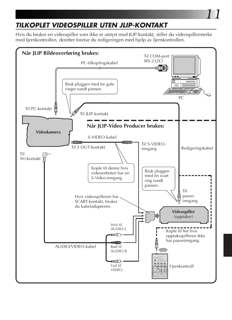 Tilkoplet videospiller uten jlip-kontakt, Når jlip bildeoverføring brukes, Når jlip-video producer brukes | JVC GR-DVL9200 User Manual | Page 175 / 220