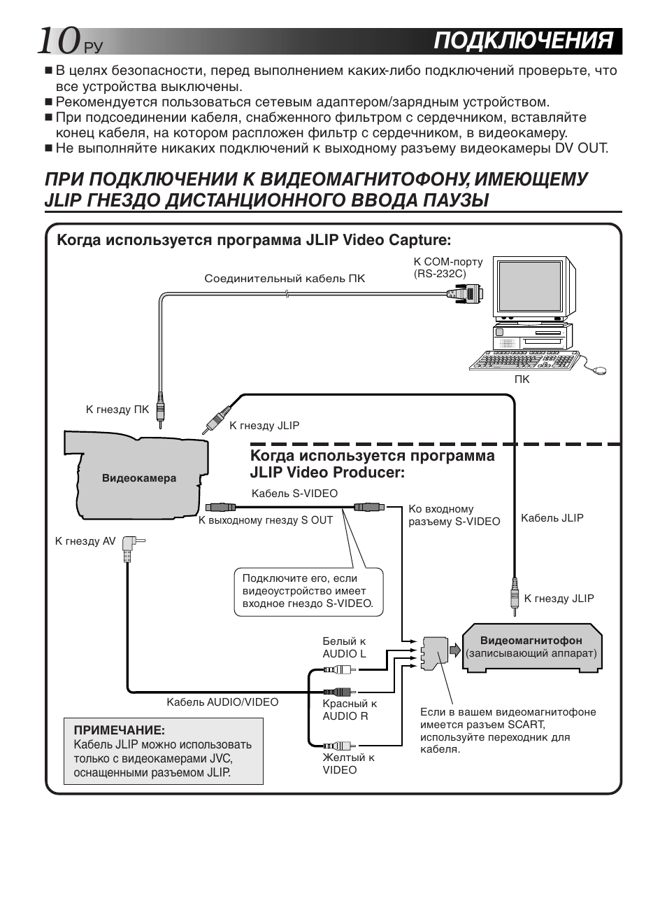 Подключения | JVC GR-DVL9200 User Manual | Page 210 / 220