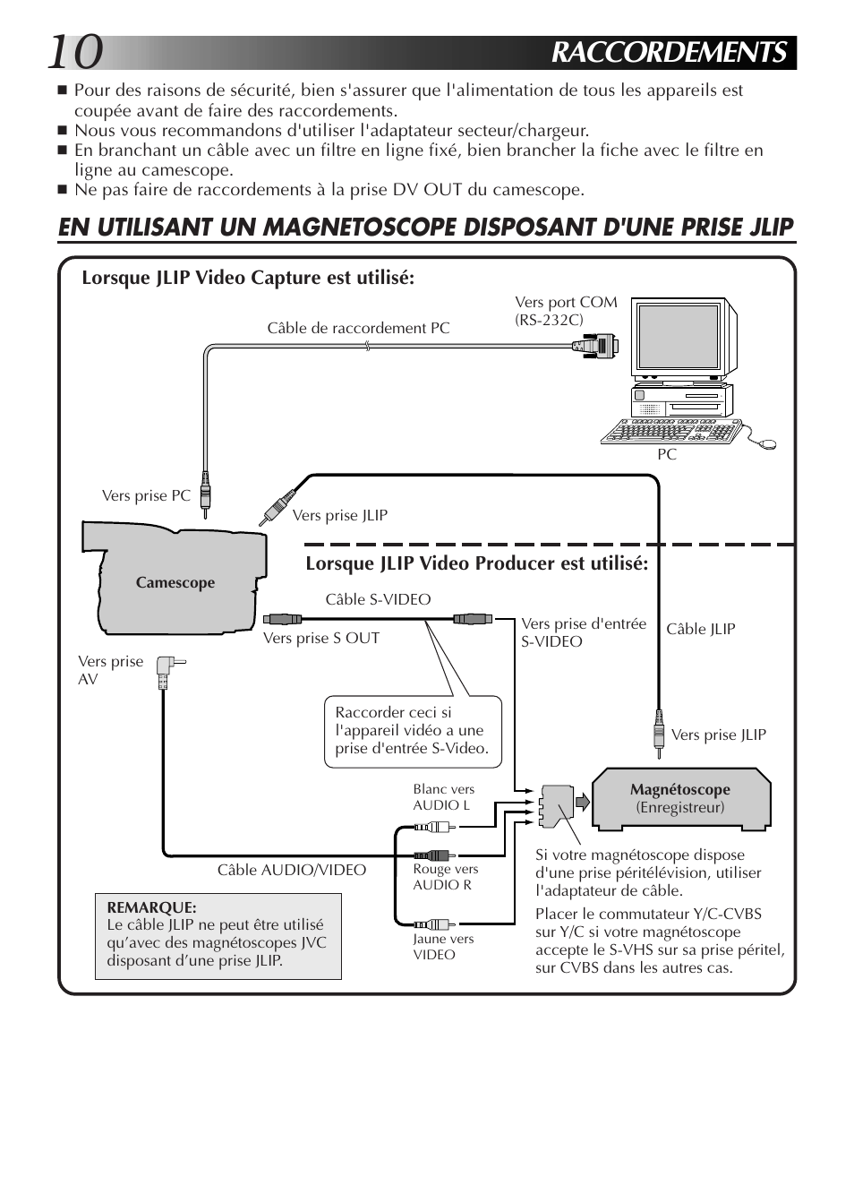 Raccordements | JVC GR-DVL9200 User Manual | Page 48 / 220