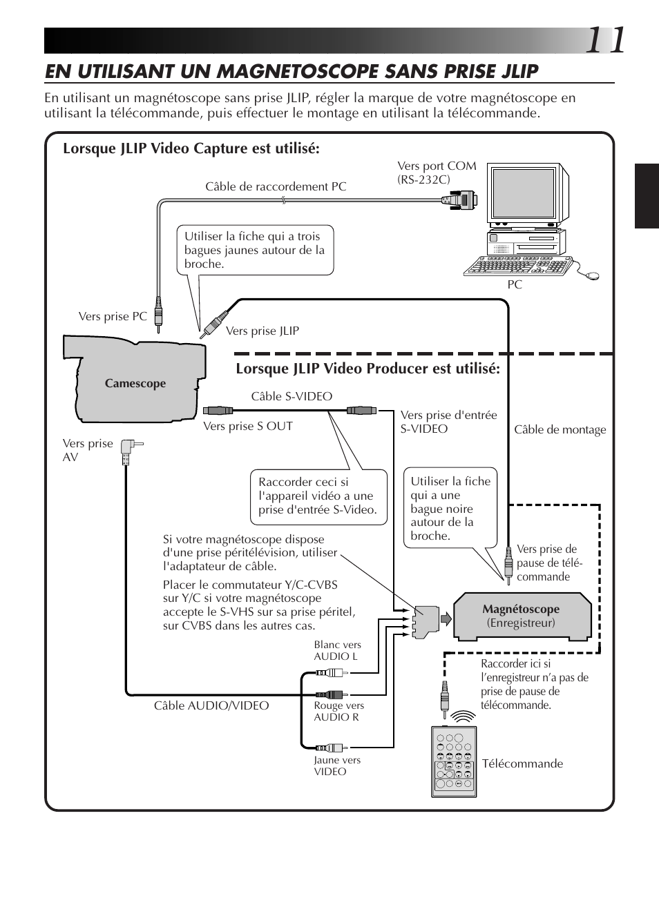 En utilisant un magnetoscope sans prise jlip | JVC GR-DVL9200 User Manual | Page 49 / 220