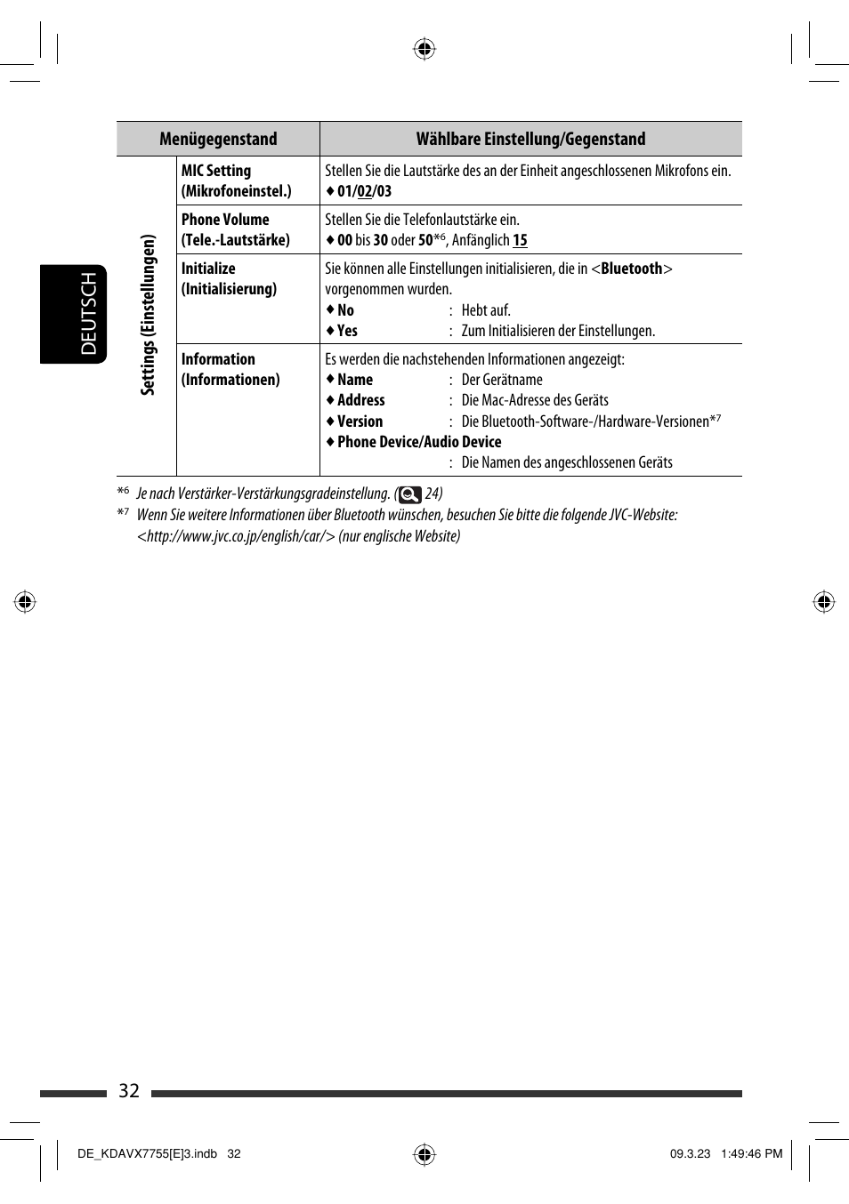 32 deutsch | JVC KD-AVX77 User Manual | Page 106 / 292