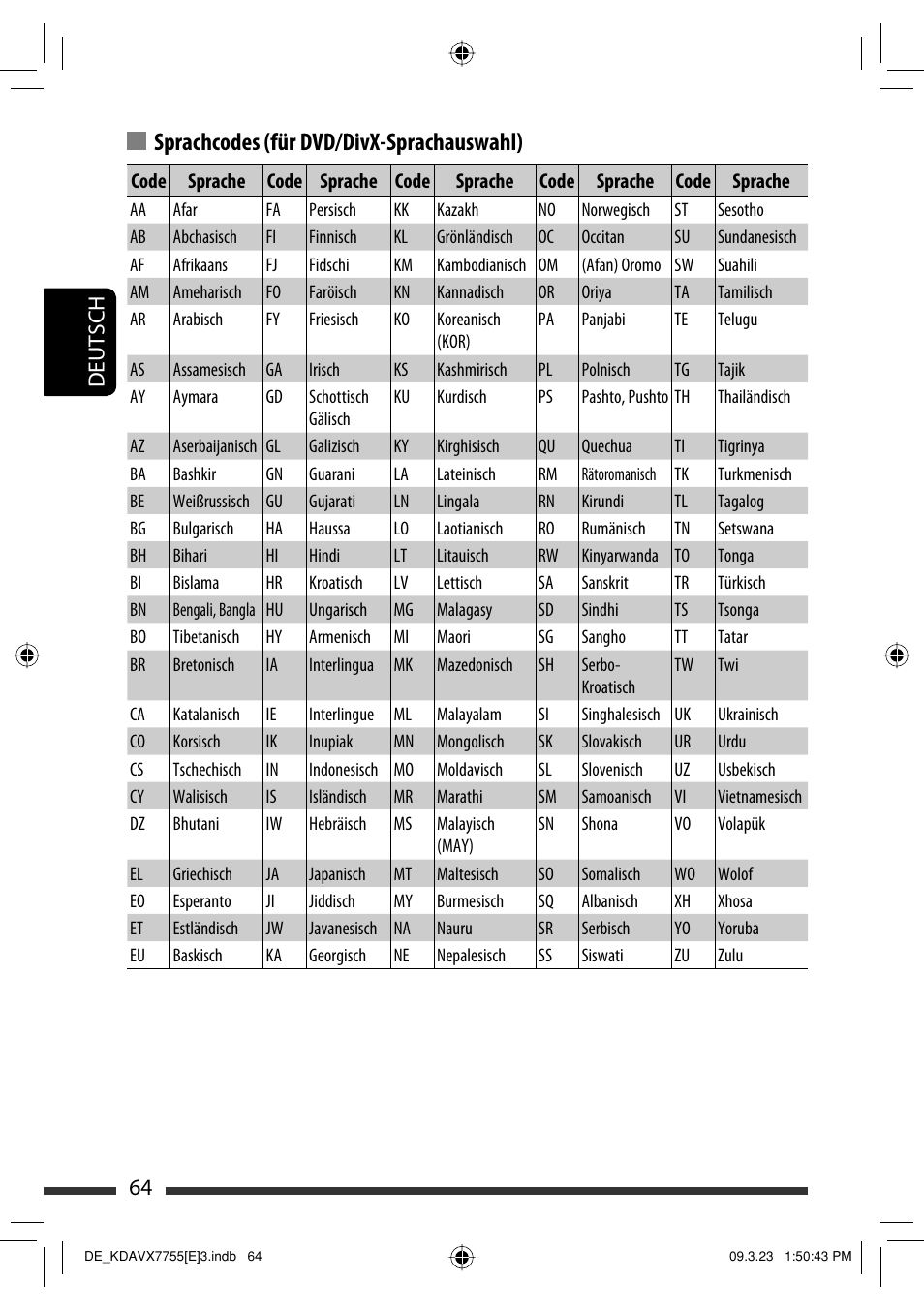 Sprachcodes (für dvd/divx-sprachauswahl), 64 deutsch | JVC KD-AVX77 User Manual | Page 138 / 292