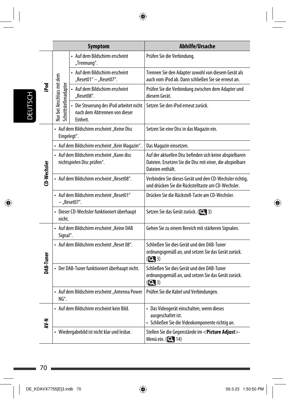 70 deutsch | JVC KD-AVX77 User Manual | Page 144 / 292