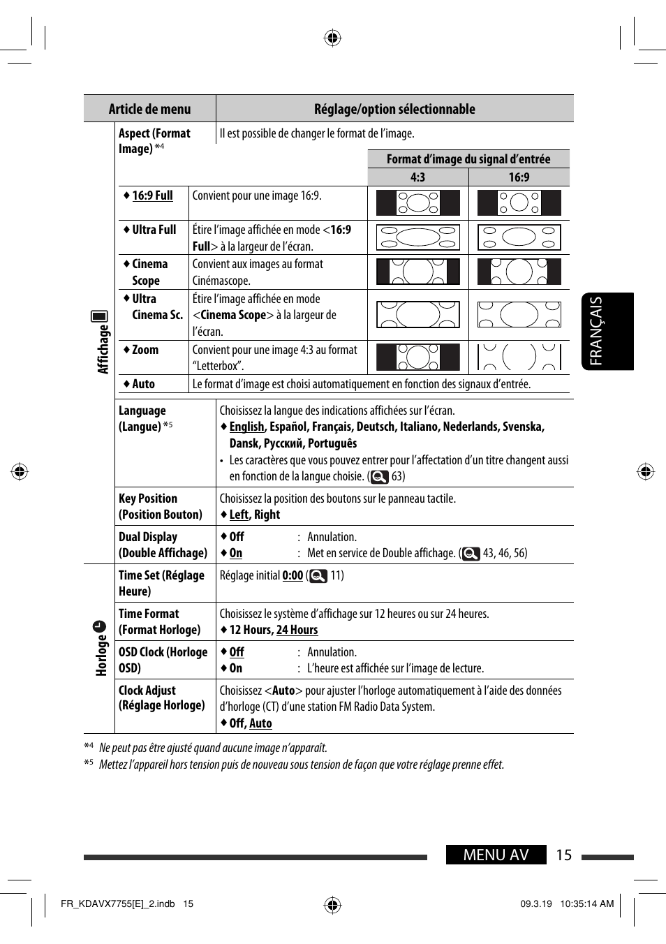 15 menu av français | JVC KD-AVX77 User Manual | Page 161 / 292