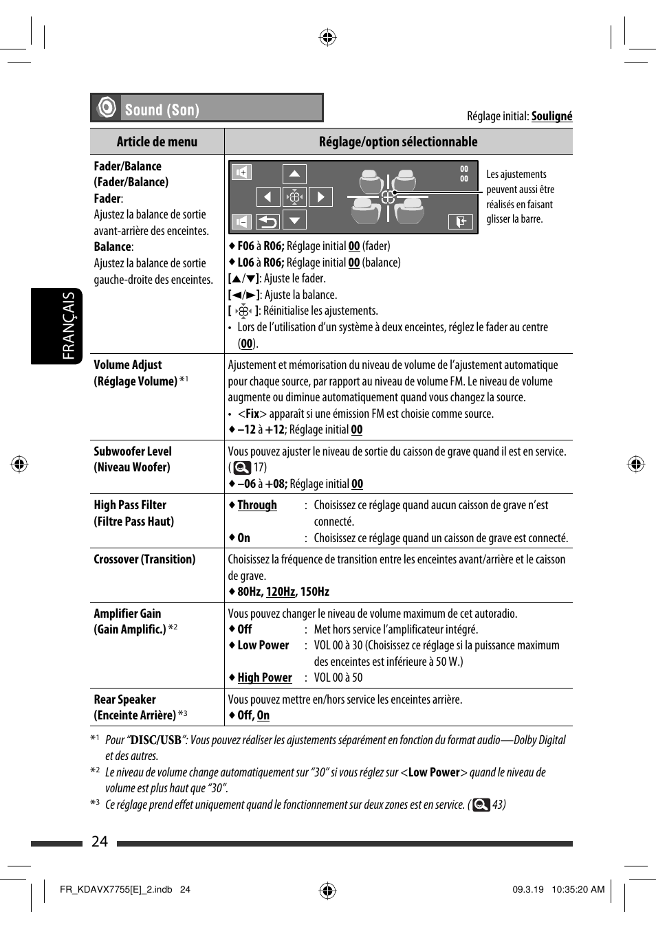 24 français | JVC KD-AVX77 User Manual | Page 170 / 292