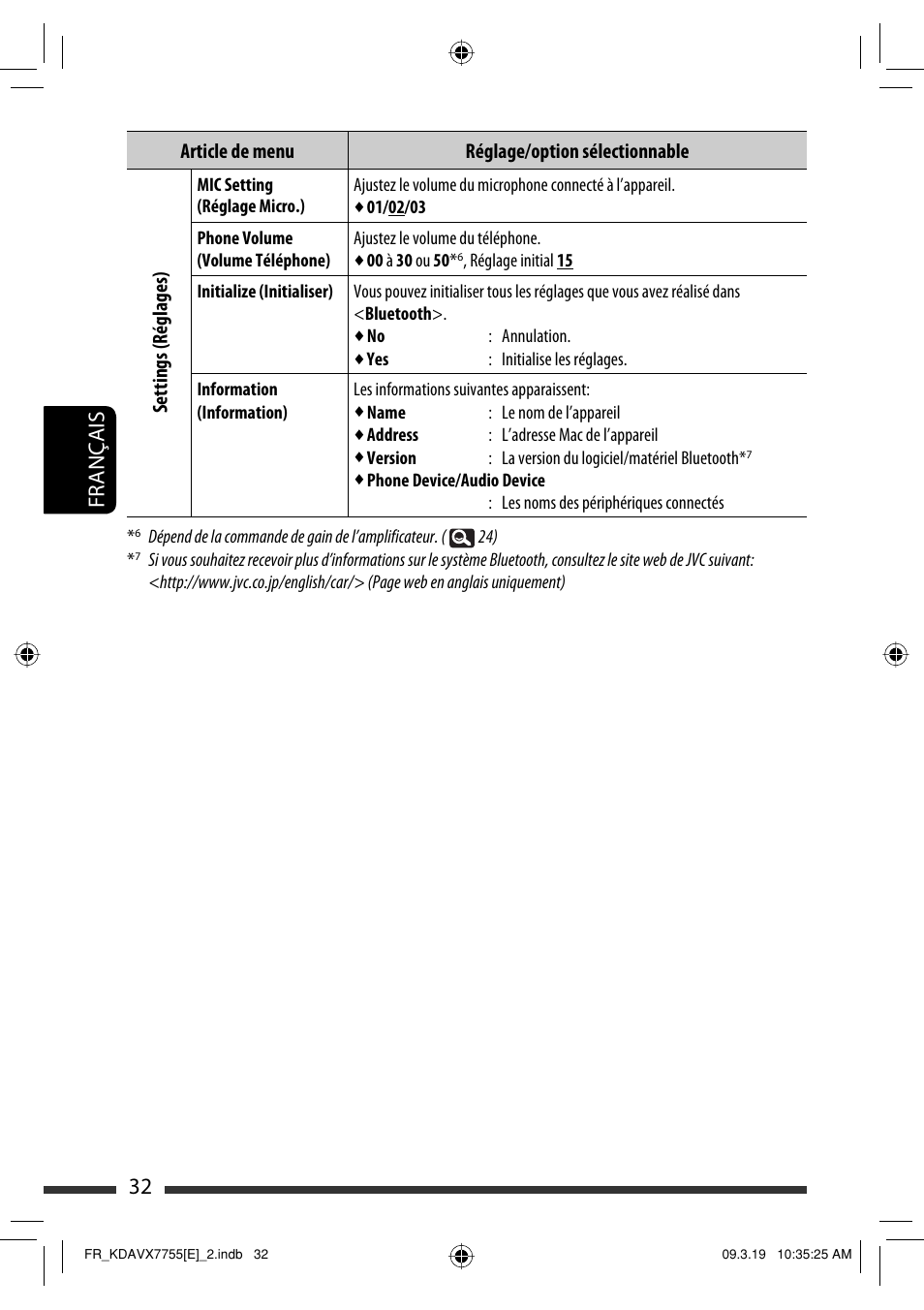 32 français | JVC KD-AVX77 User Manual | Page 178 / 292